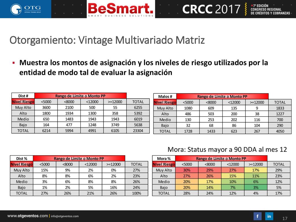 Otorgamiento: Vintage Multivariado Matriz