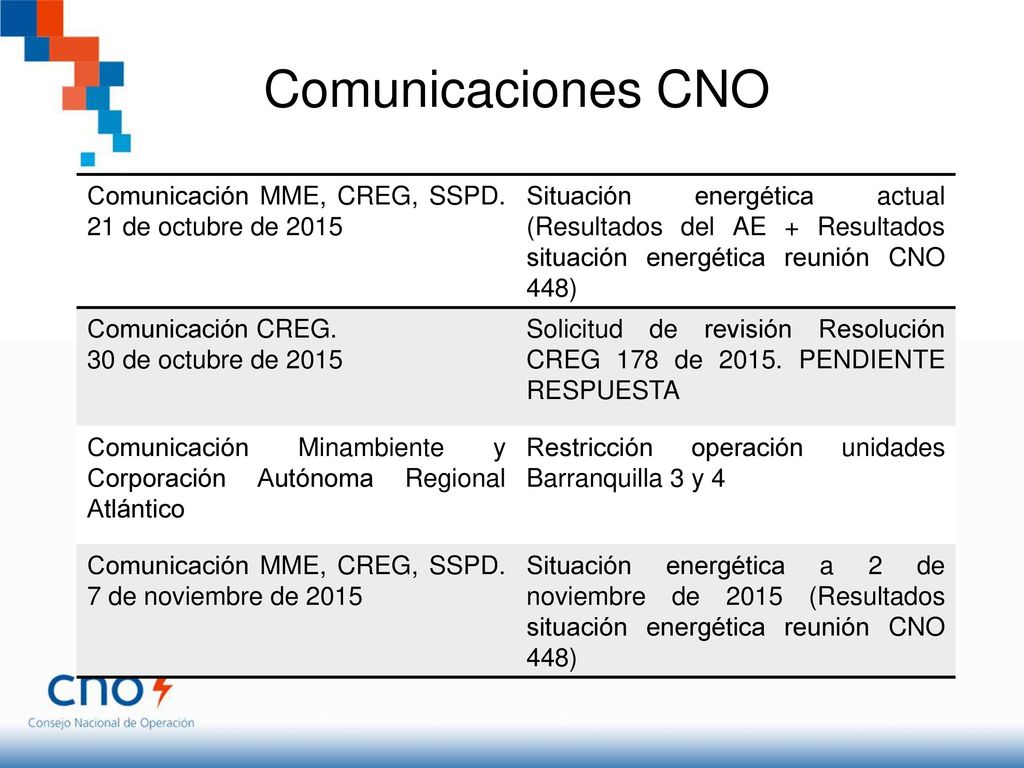Comunicaciones CNO Comunicación MME, CREG, SSPD. 21 de octubre de 2015