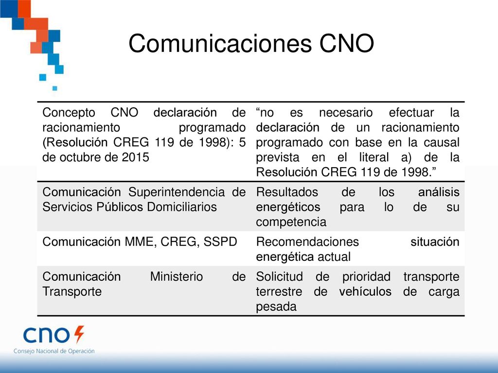 Comunicaciones CNO Concepto CNO declaración de racionamiento programado (Resolución CREG 119 de 1998): 5 de octubre de