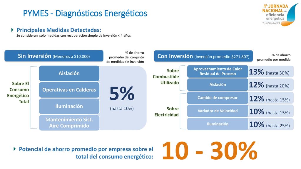 Operativas en Calderas Aprovechamiento de Calor Residual de Proceso