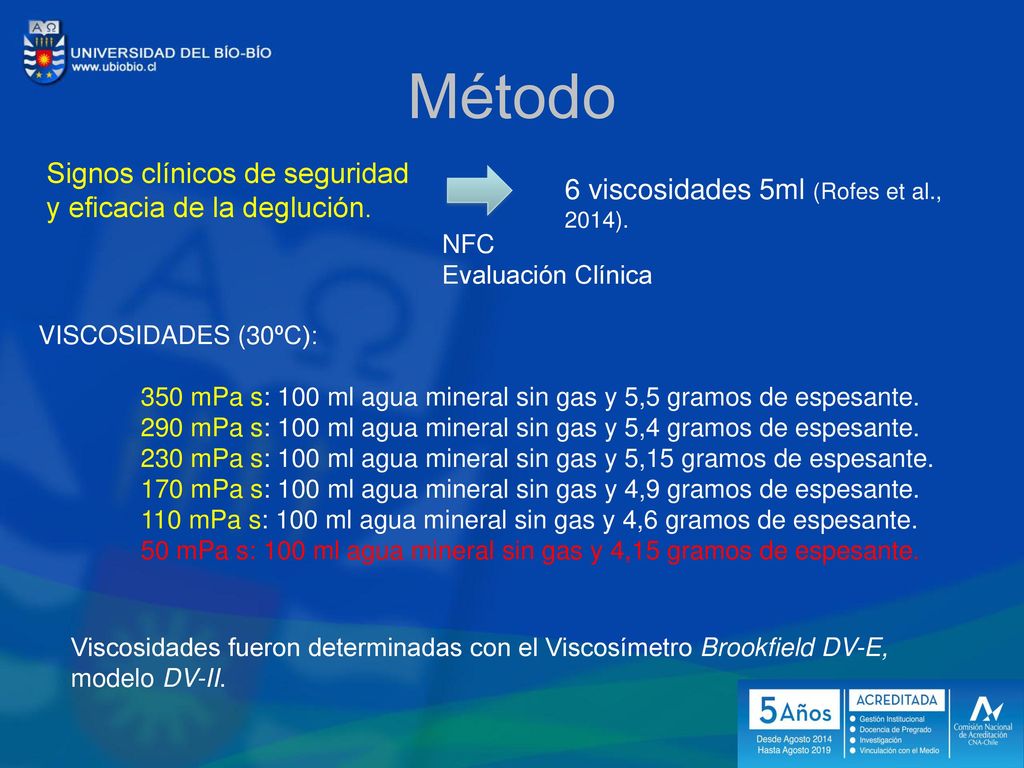 Método Signos clínicos de seguridad y eficacia de la deglución.