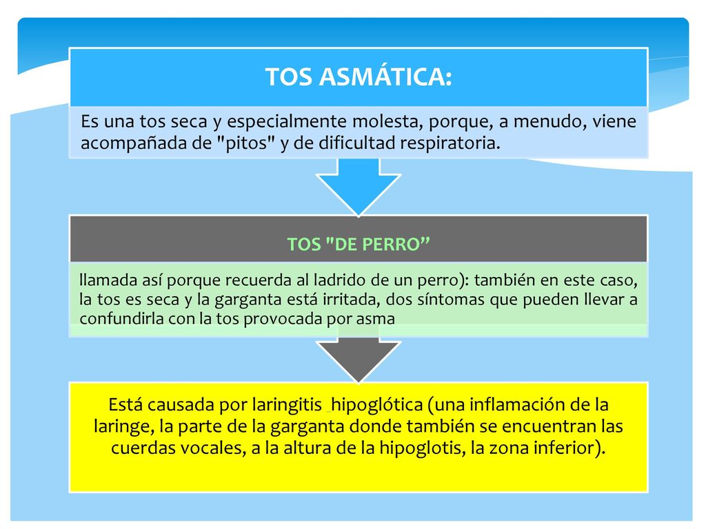 TOS ASMÁTICA: Es una tos seca y especialmente molesta, porque, a menudo, viene acompañada de pitos y de dificultad respiratoria.