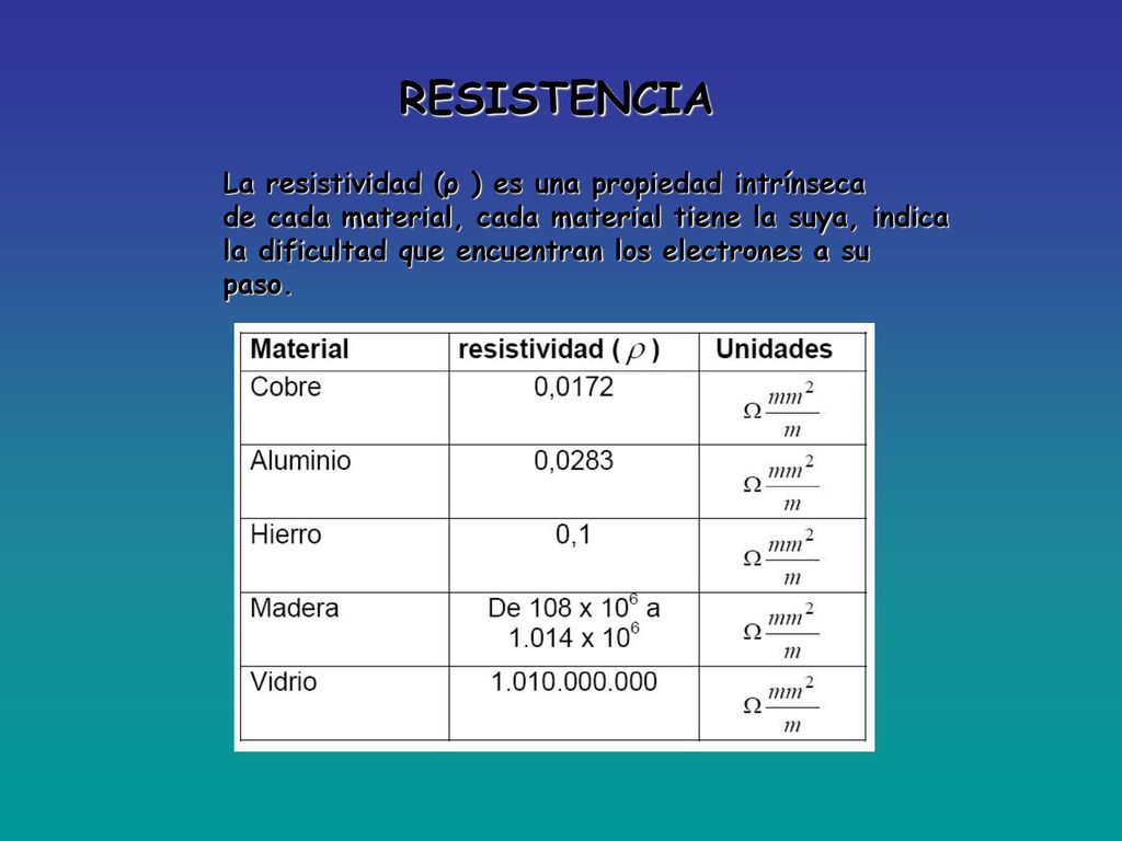 RESISTENCIA MEDIDA La formula que calcula la resistencia de una barra o. de un hilo es: Donde: R es el valor de la resistencia en ohmios (Ω)