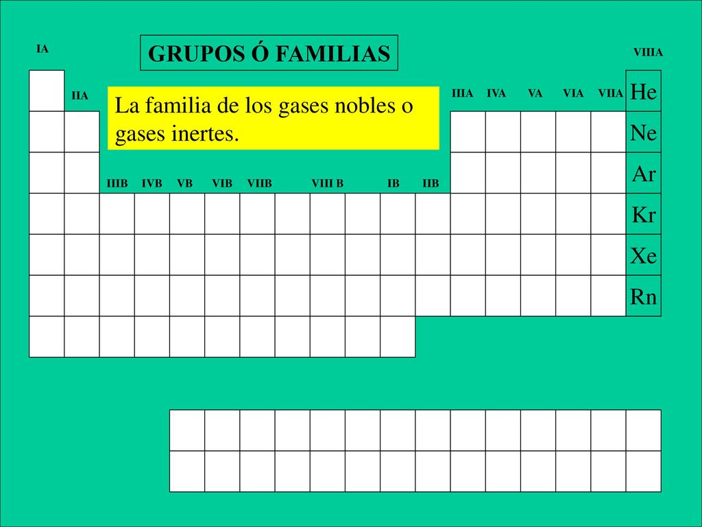 La familia de los gases nobles o gases inertes. Ne