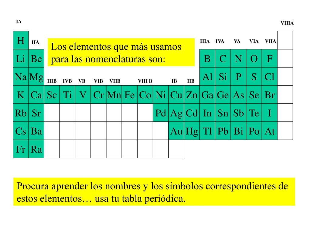 Los elementos que más usamos para las nomenclaturas son: Li Be B C N O