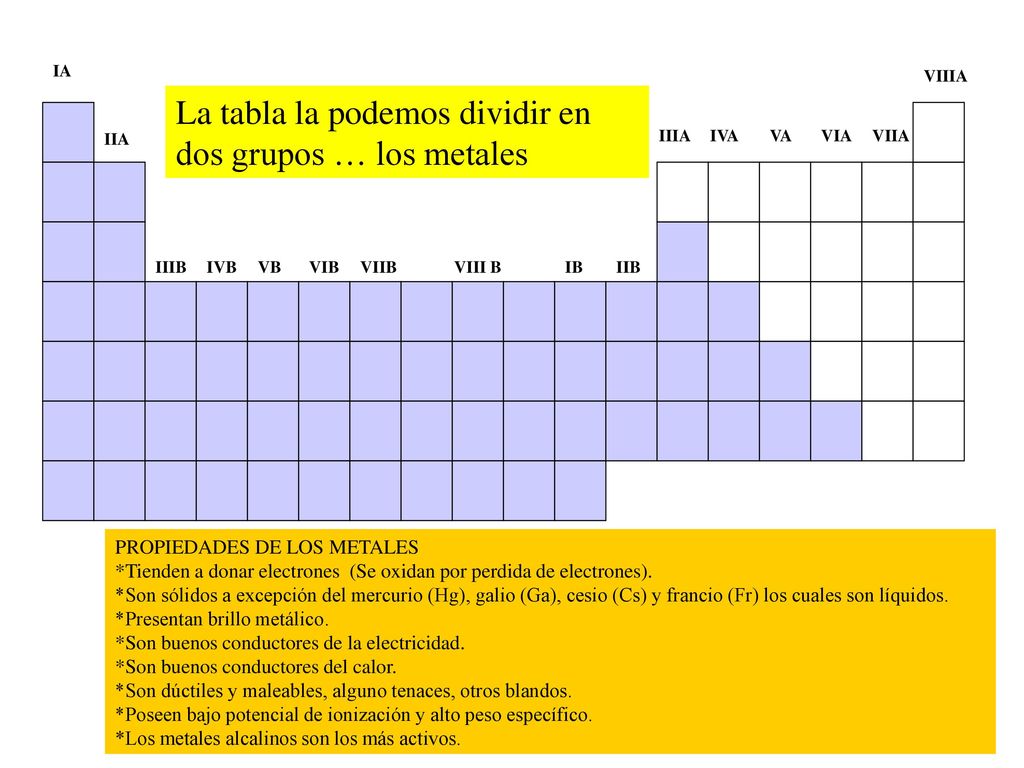 La tabla la podemos dividir en dos grupos … los metales