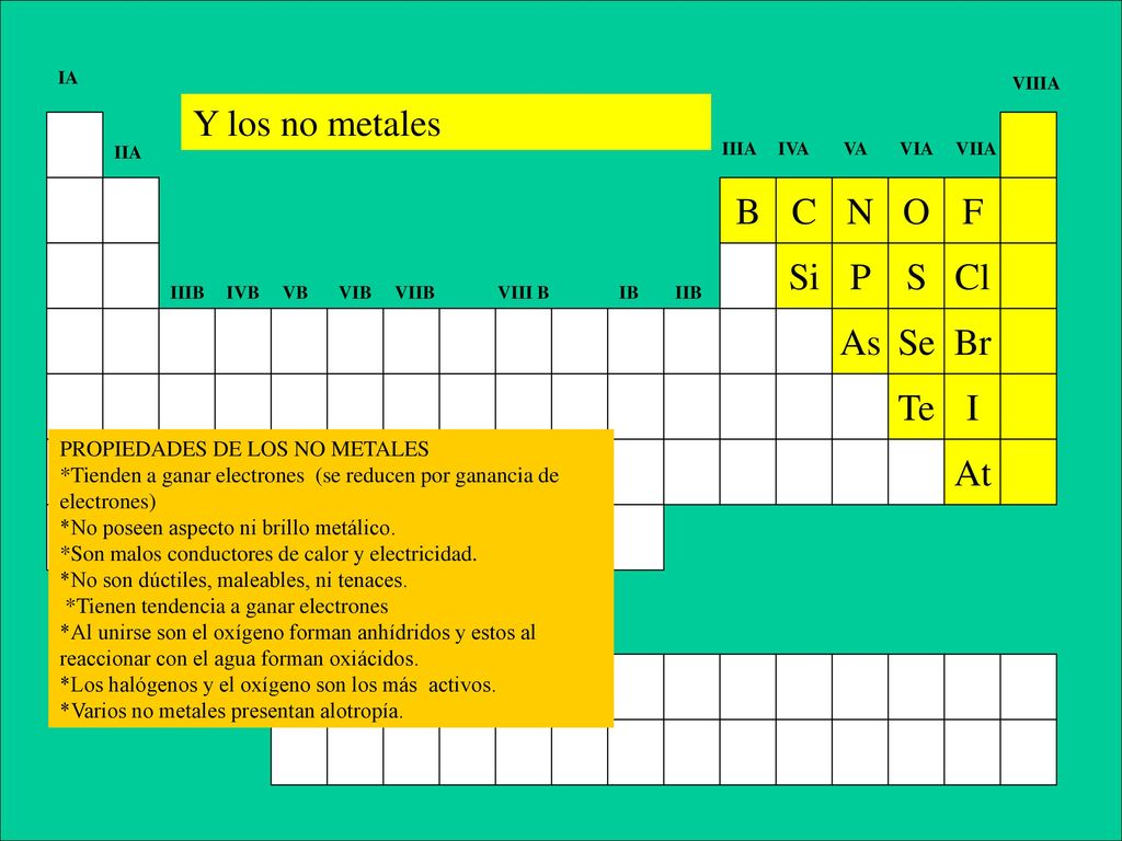 Y los no metales B C N O F Si P S Cl As Se Br Te I At