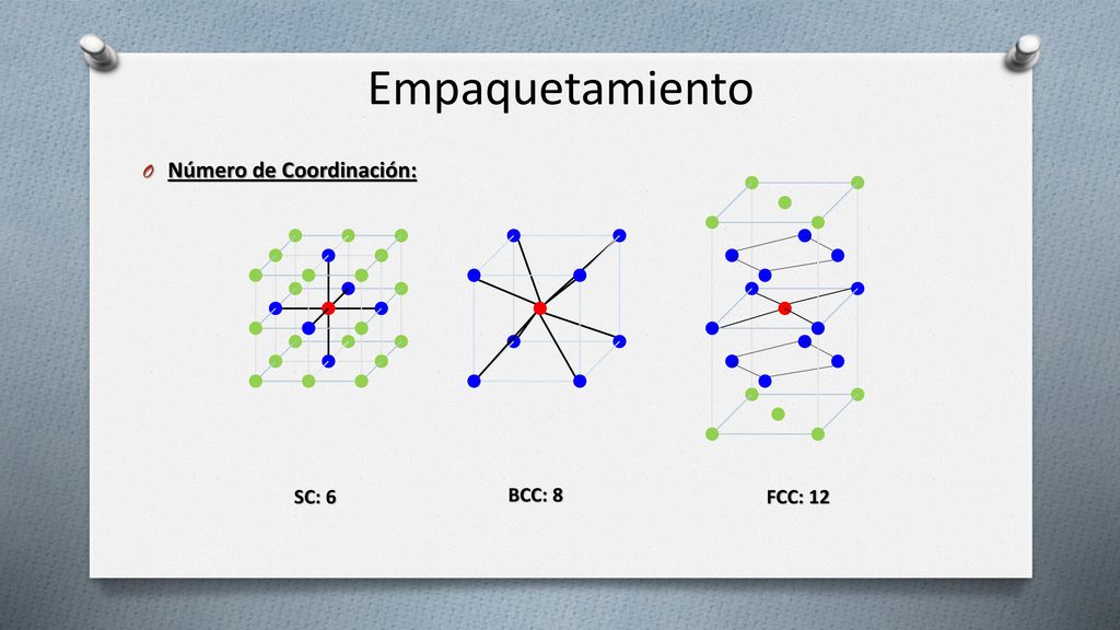 Empaquetamiento Número de Coordinación: SC: 6 BCC: 8 FCC: 12
