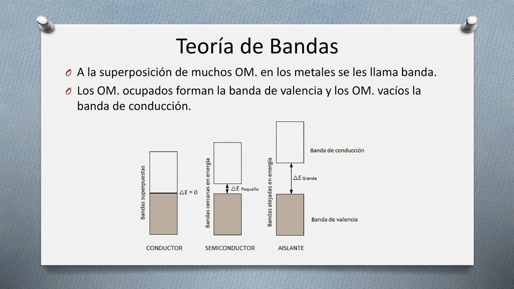 Teoría de Bandas A la superposición de muchos OM. en los metales se les llama banda.