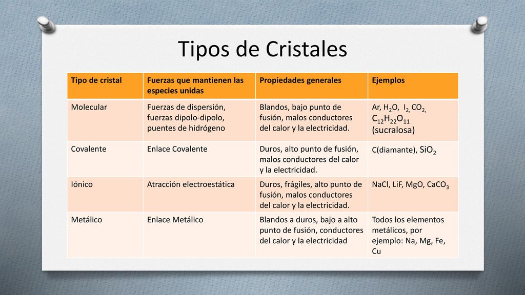 Tipos de Cristales C12H22O11 (sucralosa) Tipo de cristal