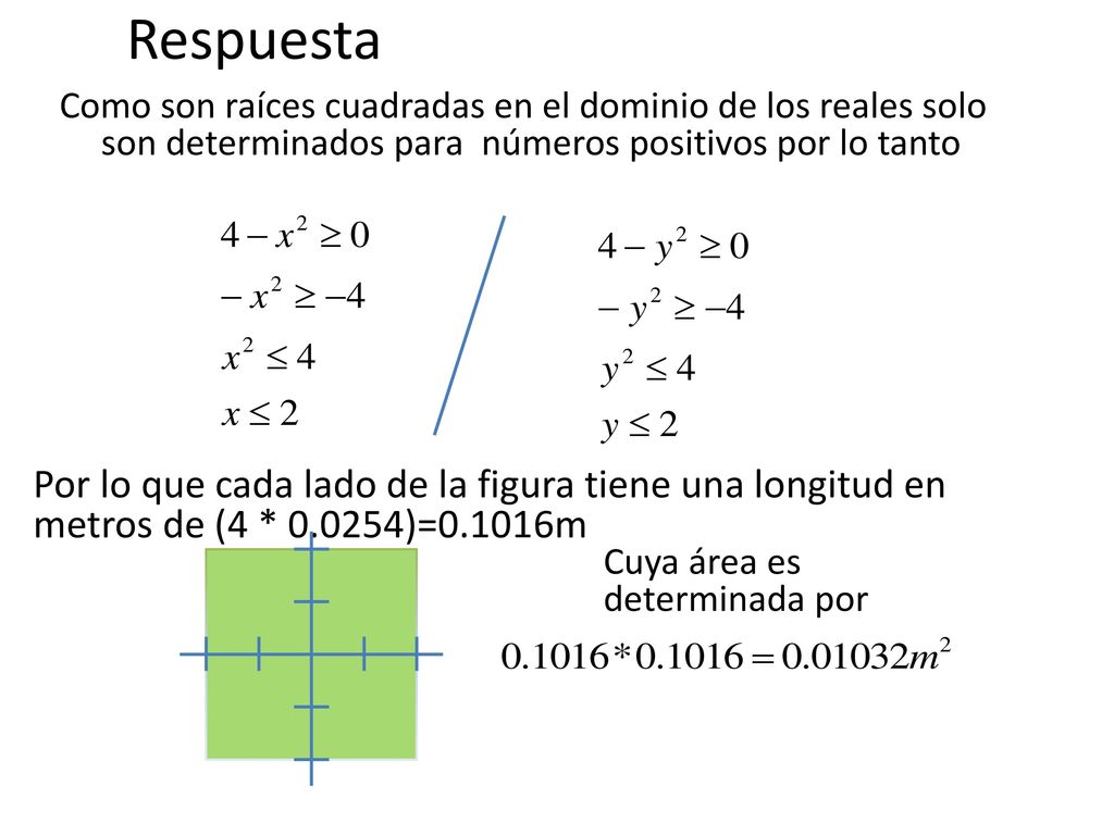Respuesta Como son raíces cuadradas en el dominio de los reales solo son determinados para números positivos por lo tanto.