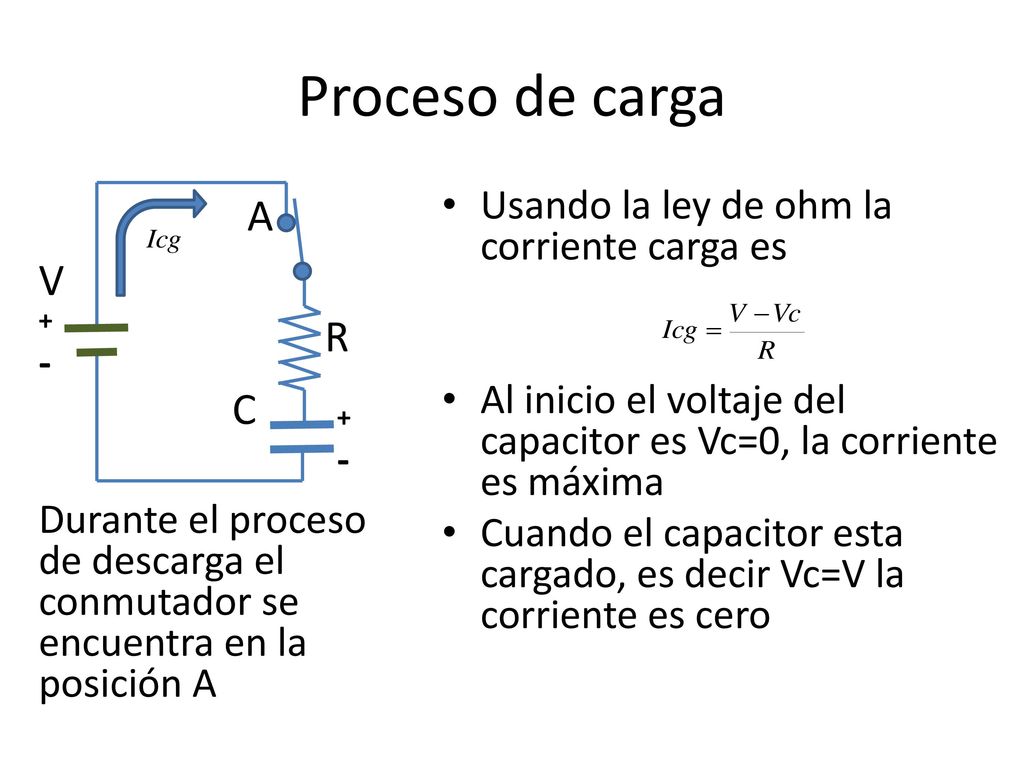 Proceso de carga A V R C Usando la ley de ohm la corriente carga es