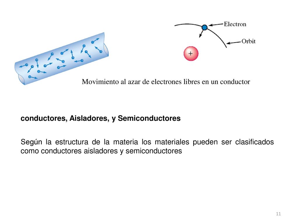 Movimiento al azar de electrones libres en un conductor