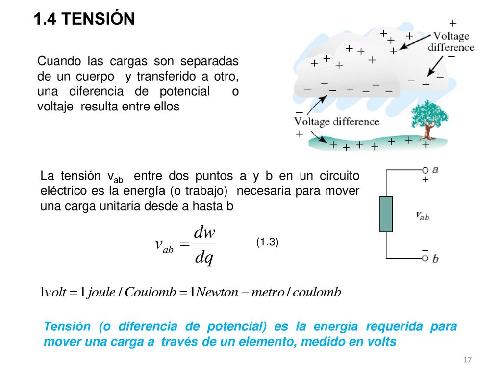 1.4 TENSIÓN Cuando las cargas son separadas de un cuerpo y transferido a otro, una diferencia de potencial o voltaje resulta entre ellos.