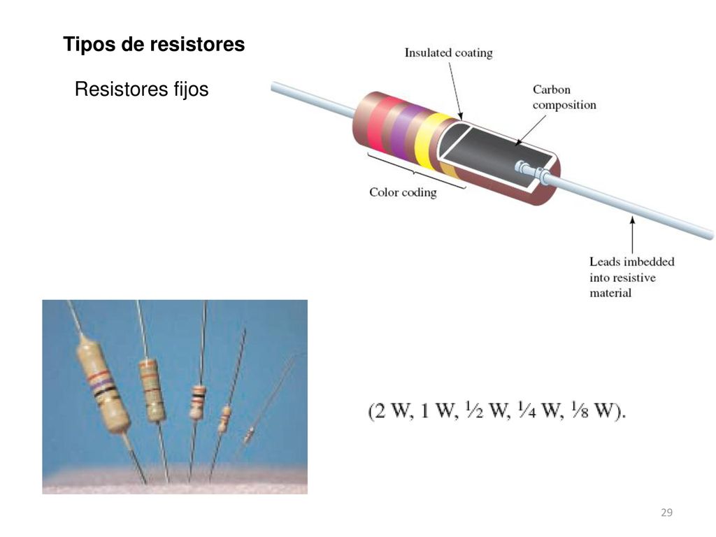 Tipos de resistores Resistores fijos
