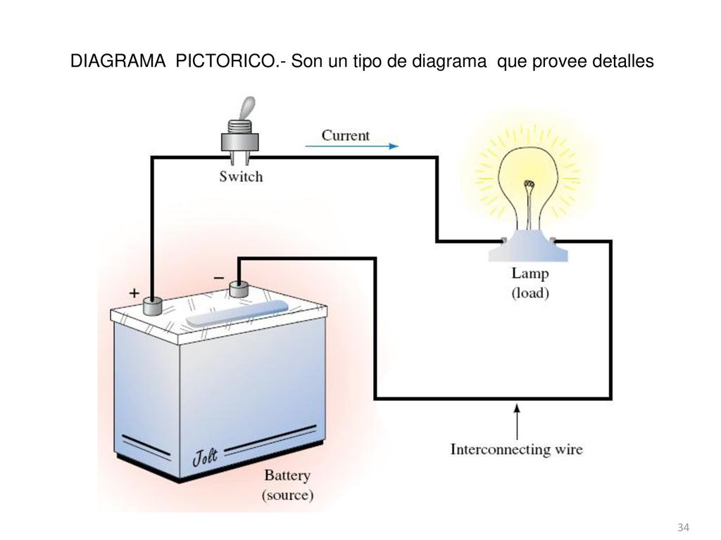 DIAGRAMA PICTORICO.- Son un tipo de diagrama que provee detalles