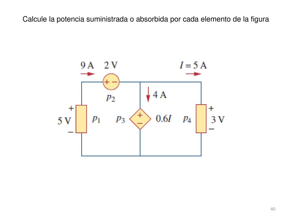 Calcule la potencia suministrada o absorbida por cada elemento de la figura