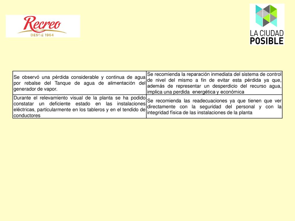 Se observó una pérdida considerable y continua de agua por rebalse del Tanque de agua de alimentación del generador de vapor.