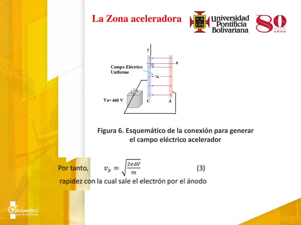 La Zona aceleradora Figura 6. Esquemático de la conexión para generar el campo eléctrico acelerador