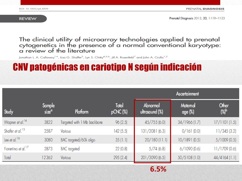 CNV patogénicas en cariotipo N según indicación