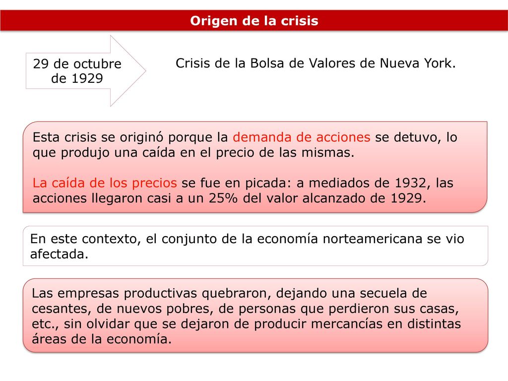 Crisis de la Bolsa de Valores de Nueva York.