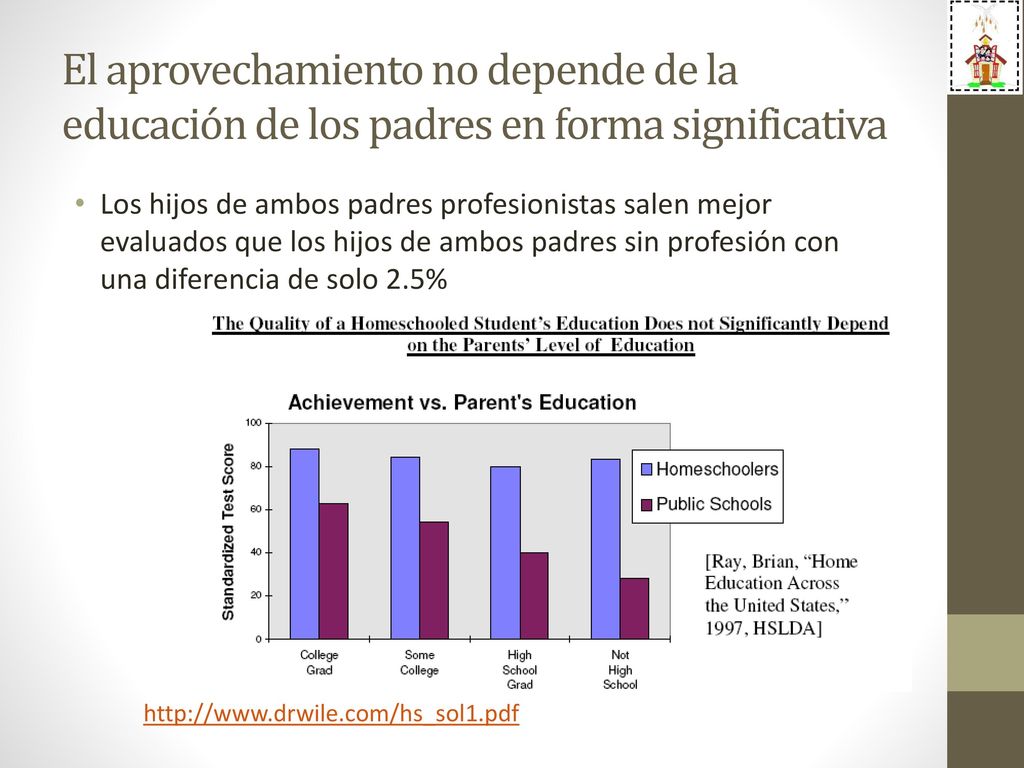 El aprovechamiento no depende de la educación de los padres en forma significativa
