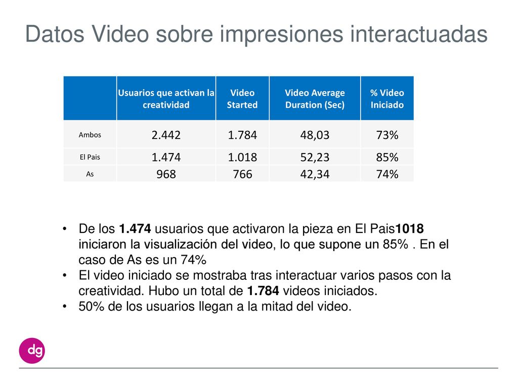 El País más data Botón apagar desde Mobile: 298 usuarios usuarios fueron redirigidos a la página mobile web de Samsung.