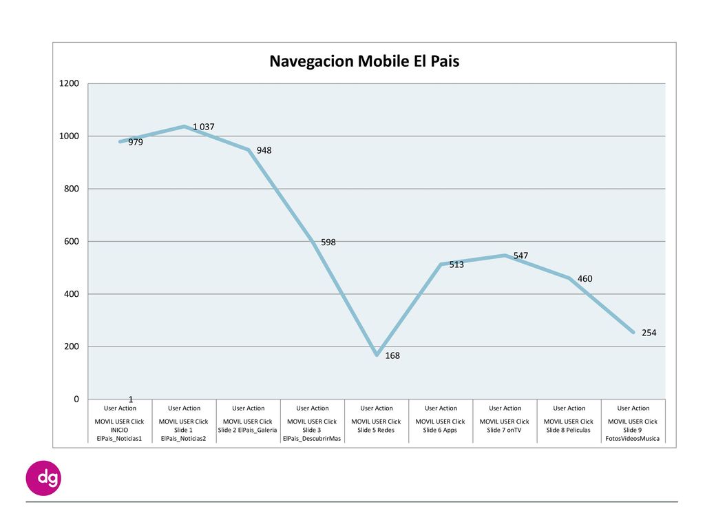 As más data Botón apagar desde Mobile: 217 usuarios fueron redirigidos a la página mobile web de Samsung.