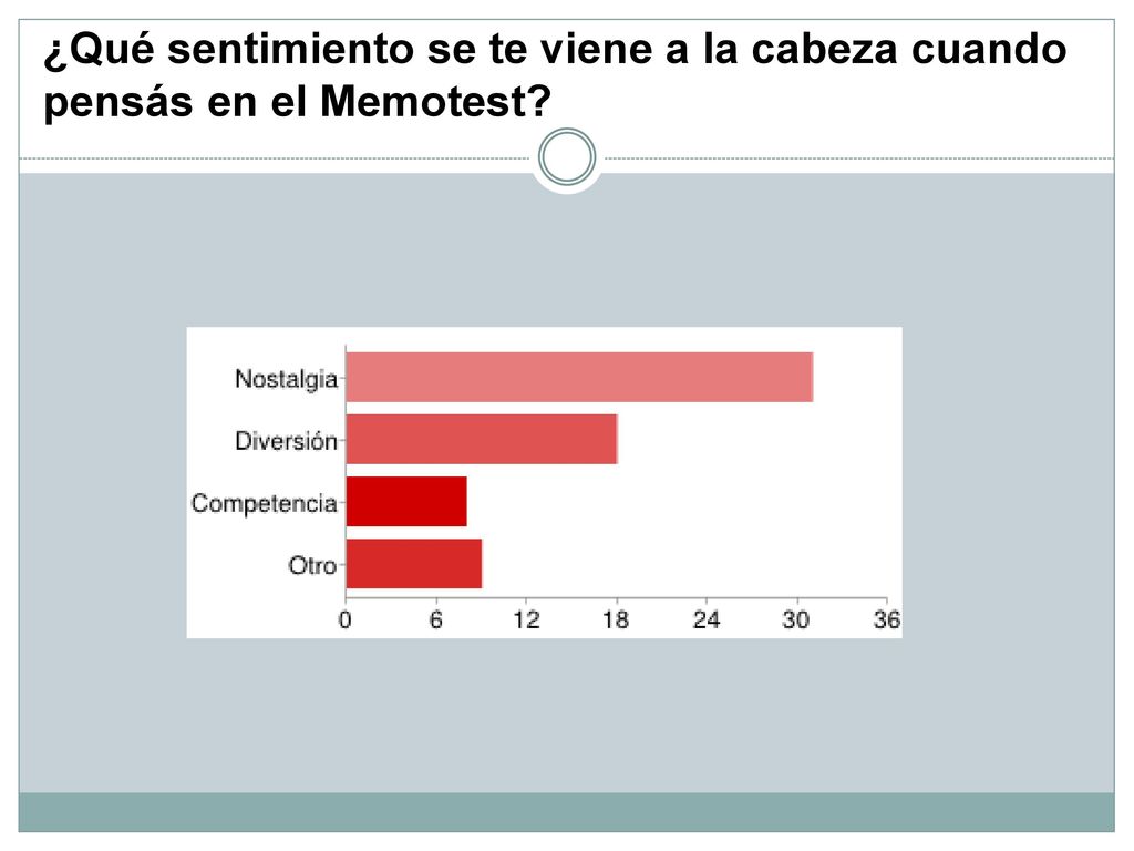 ¿Qué sentimiento se te viene a la cabeza cuando pensás en el Memotest