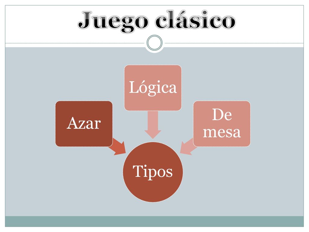 Juego clásico Tipos Azar Lógica De mesa