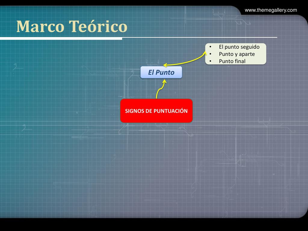 Marco Teórico El Punto El punto seguido Punto y aparte Punto final
