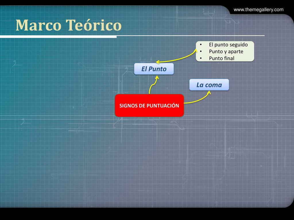 Marco Teórico El Punto La coma El punto seguido Punto y aparte