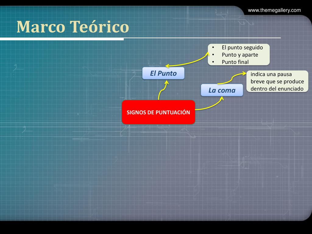 Marco Teórico El Punto La coma El punto seguido Punto y aparte