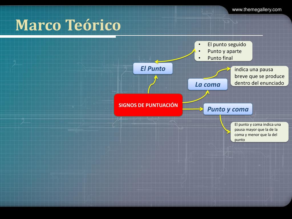 Marco Teórico El Punto La coma Punto y coma El punto seguido