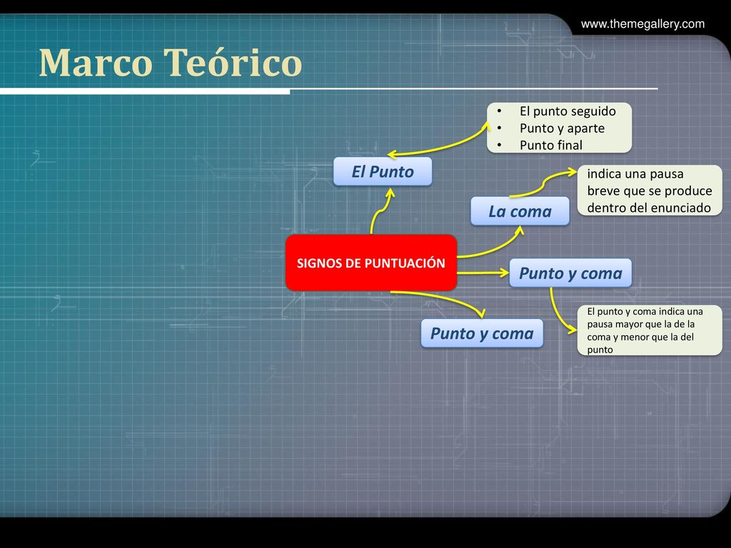 Marco Teórico El Punto La coma Punto y coma Punto y coma