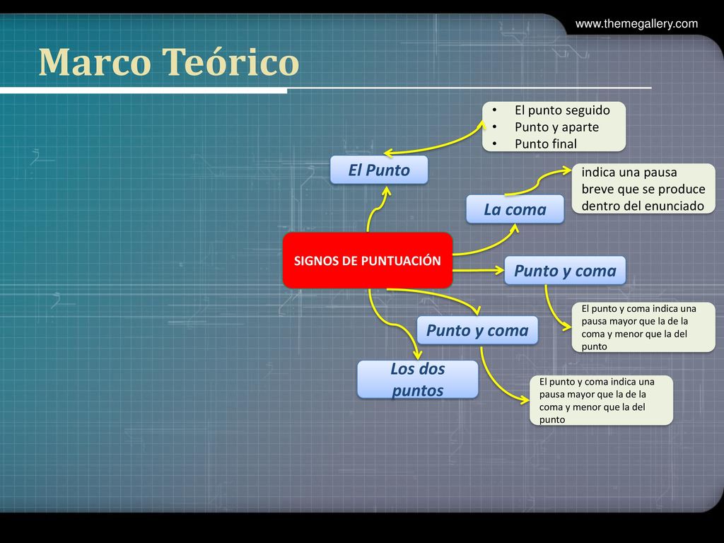 Marco Teórico El Punto La coma Punto y coma Punto y coma