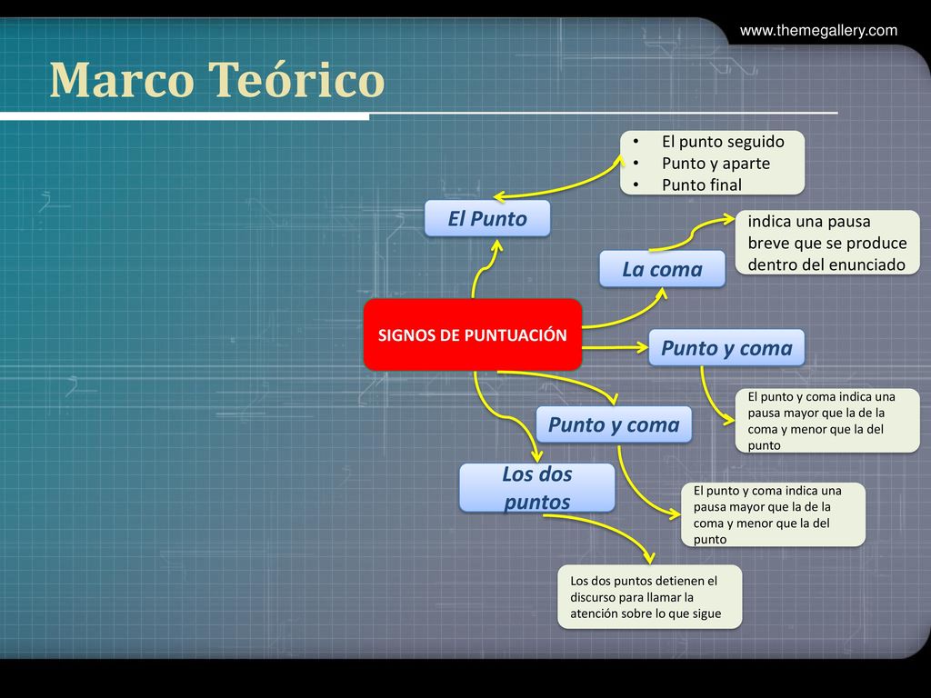 Marco Teórico El Punto La coma Punto y coma Punto y coma