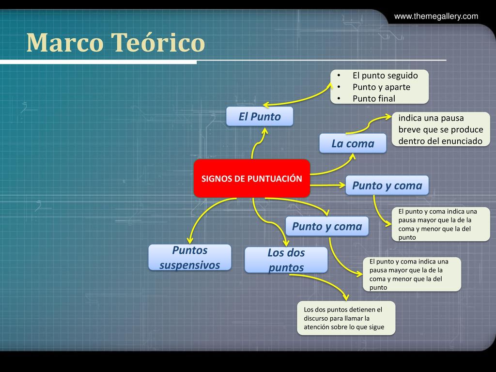 Marco Teórico El Punto La coma Punto y coma Punto y coma