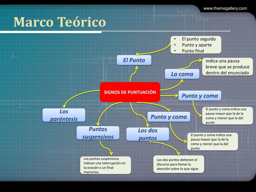 Marco Teórico El Punto La coma Punto y coma Los paréntesis
