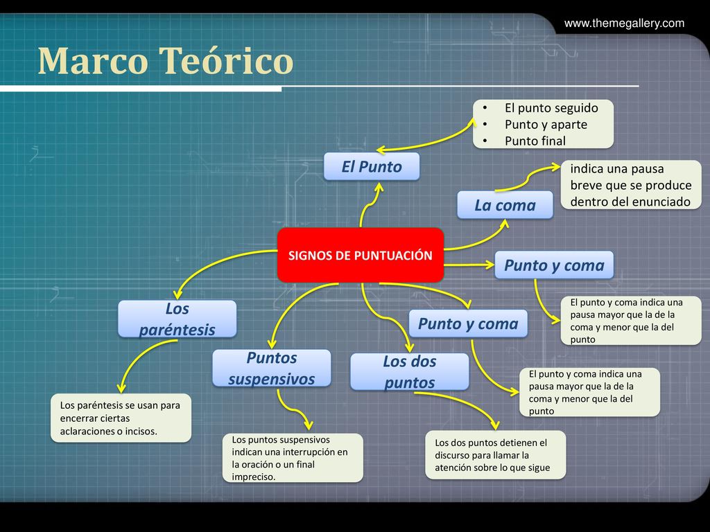 Marco Teórico El Punto La coma Punto y coma Los paréntesis