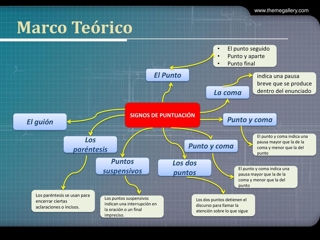 Marco Teórico El Punto La coma Punto y coma El guión Los paréntesis