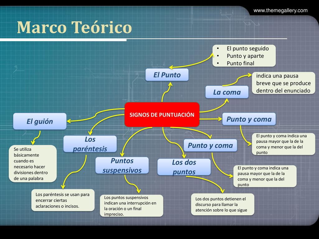 Marco Teórico El Punto La coma Punto y coma El guión Los paréntesis