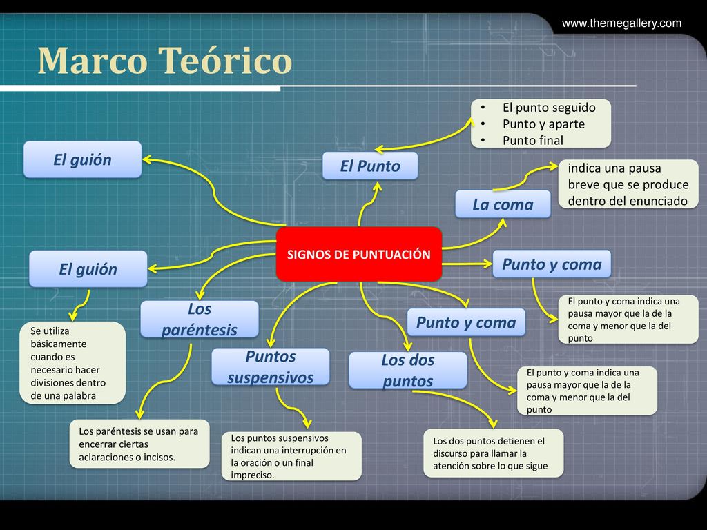 Marco Teórico El guión El Punto La coma Punto y coma El guión