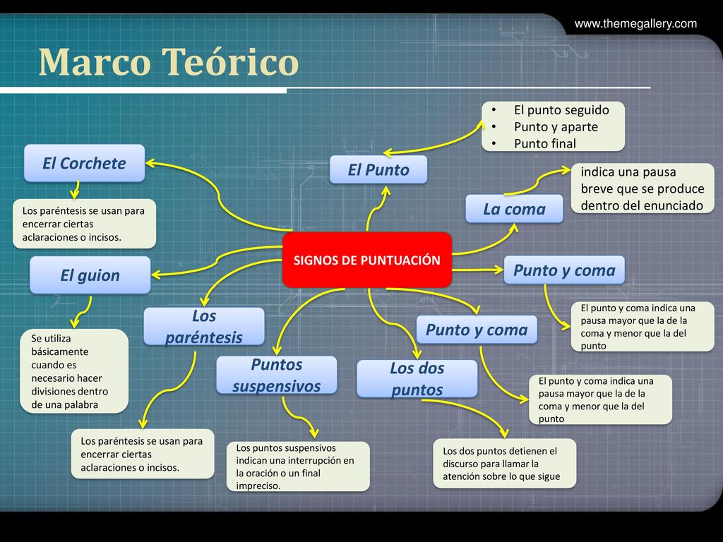 Marco Teórico El Corchete El Punto La coma Punto y coma El guion