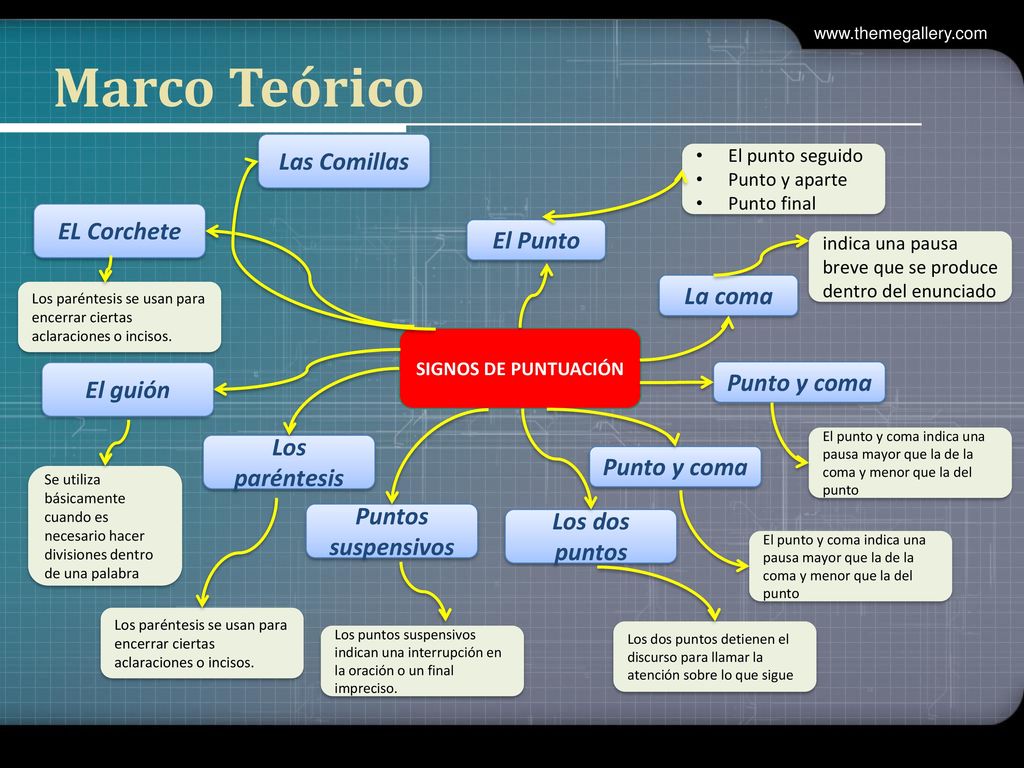 Marco Teórico Las Comillas EL Corchete El Punto La coma Punto y coma