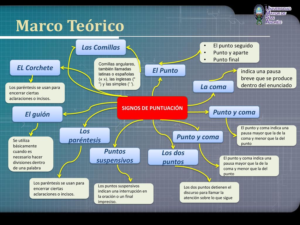 Marco Teórico Las Comillas EL Corchete El Punto La coma Punto y coma