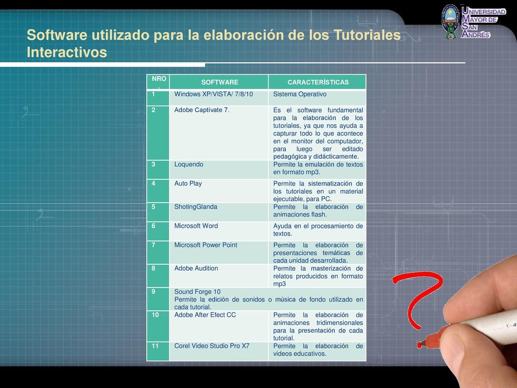 Software utilizado para la elaboración de los Tutoriales Interactivos