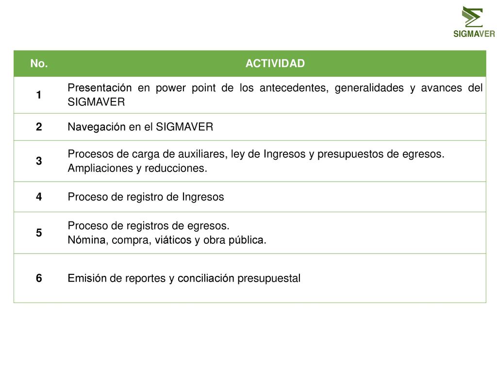 No. ACTIVIDAD. 1. Presentación en power point de los antecedentes, generalidades y avances del SIGMAVER.