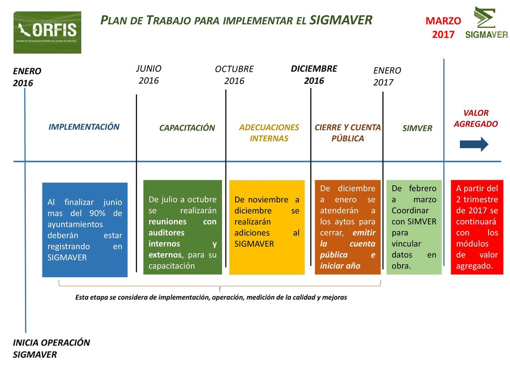 Plan de Trabajo para implementar el SIGMAVER CIERRE Y CUENTA PÚBLICA