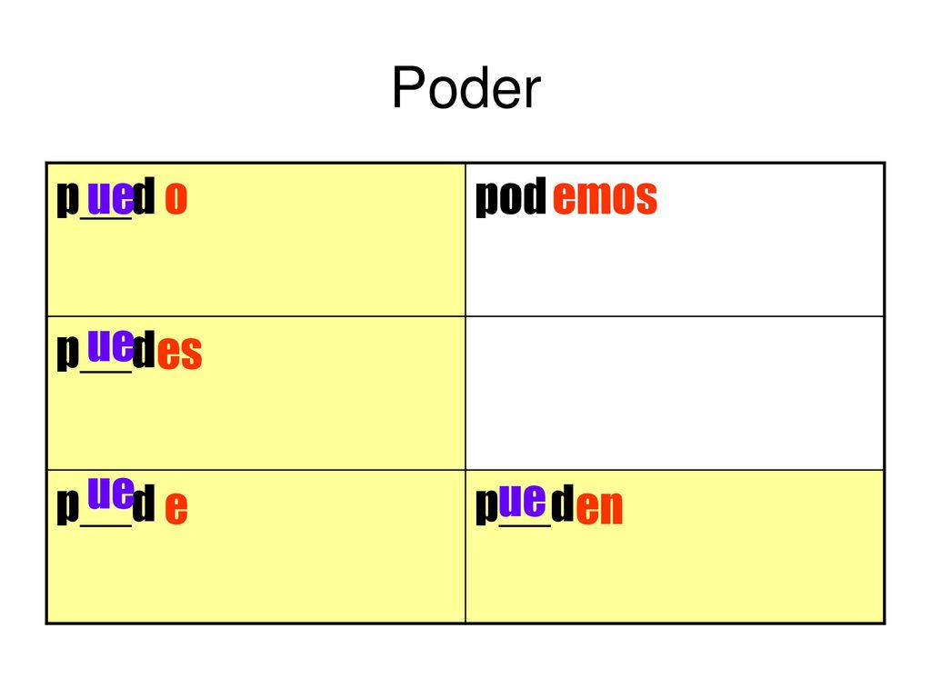 Poder p__d pod ue o emos ue es ue ue e en